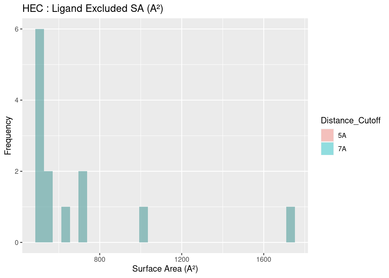 HEC: Ligand Excluded Suface Area