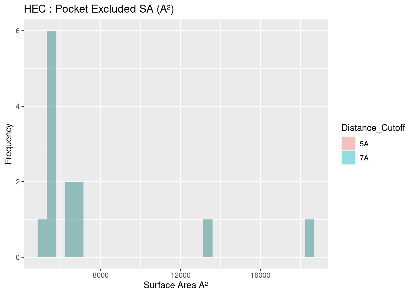 HEC: Pocket Excluded Surface Area