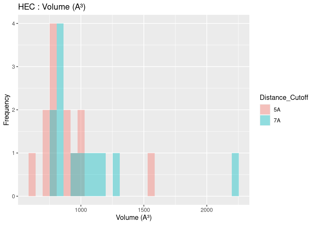 HEC: Volume of Binding Pocket