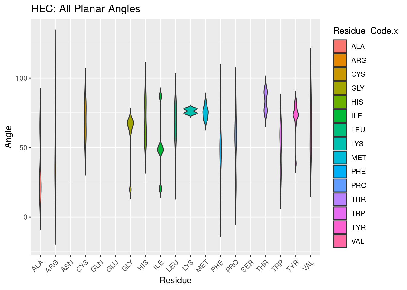 HEC: All Planar Angles