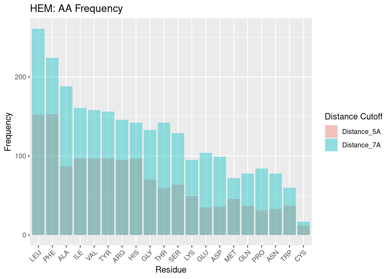 HEM: AA Frequency