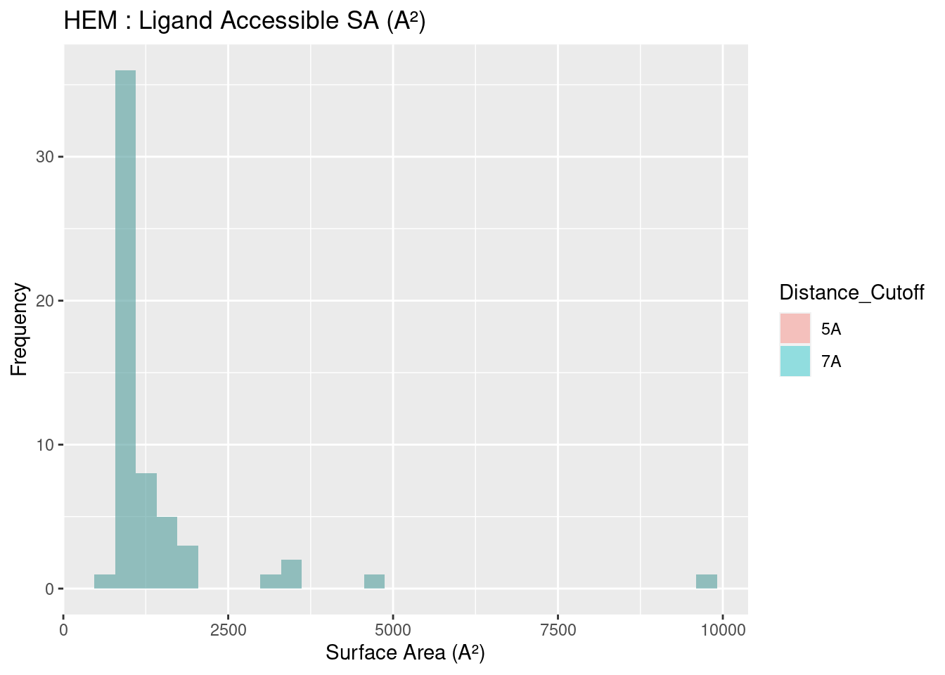 HEM: Ligand Accessible Surface Area
