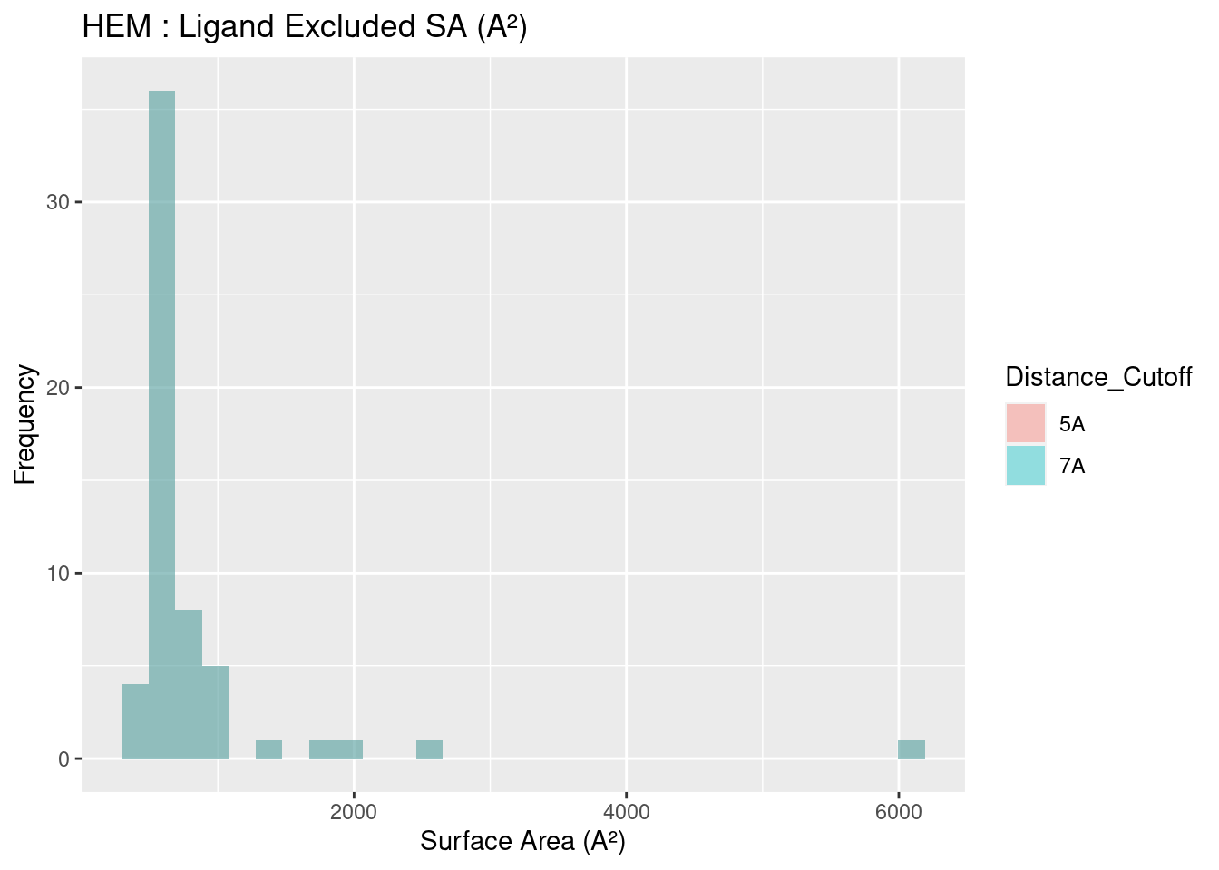 HEM: Ligand Excluded Suface Area