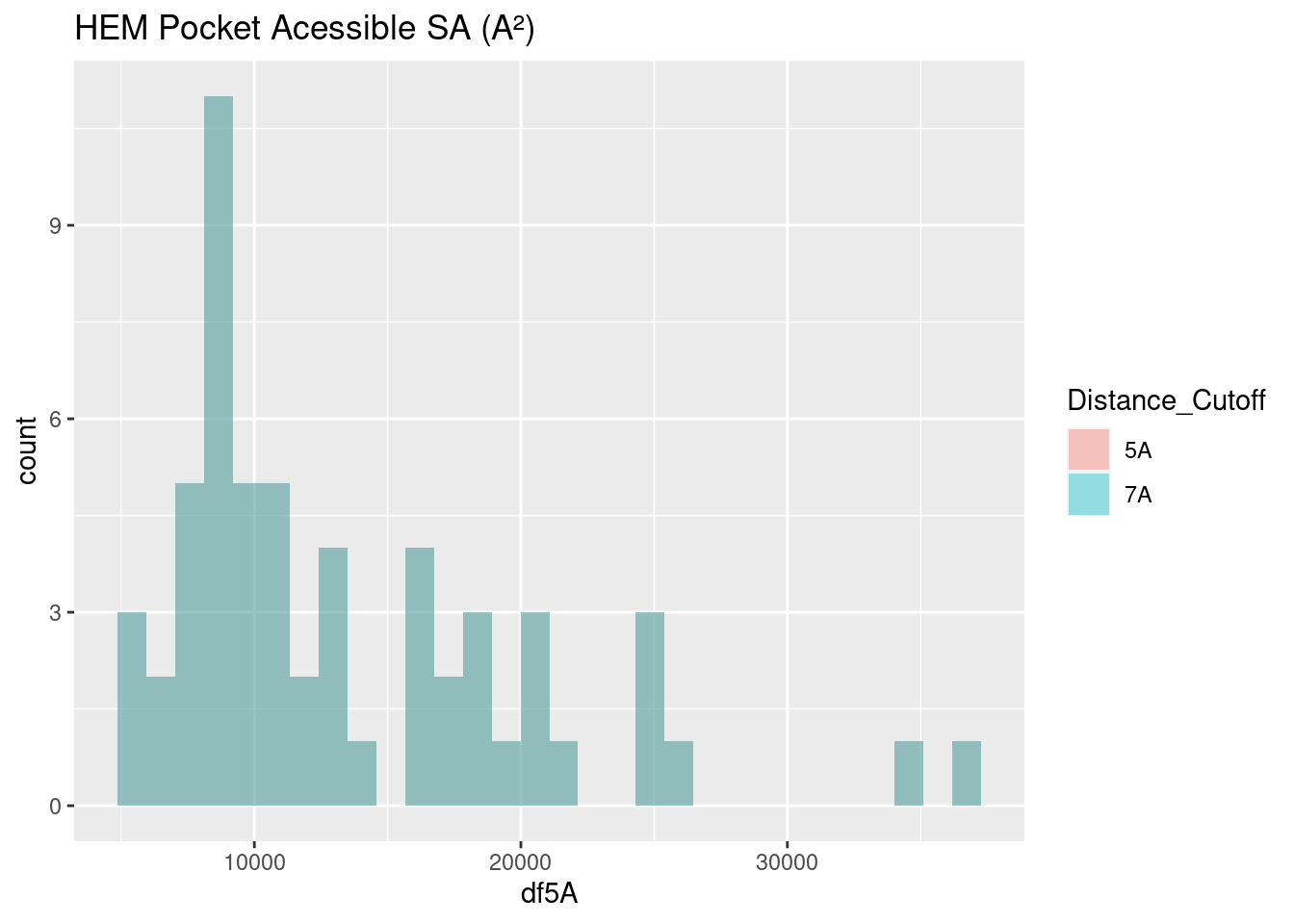 HEM: Pocket Accessible Surface Area