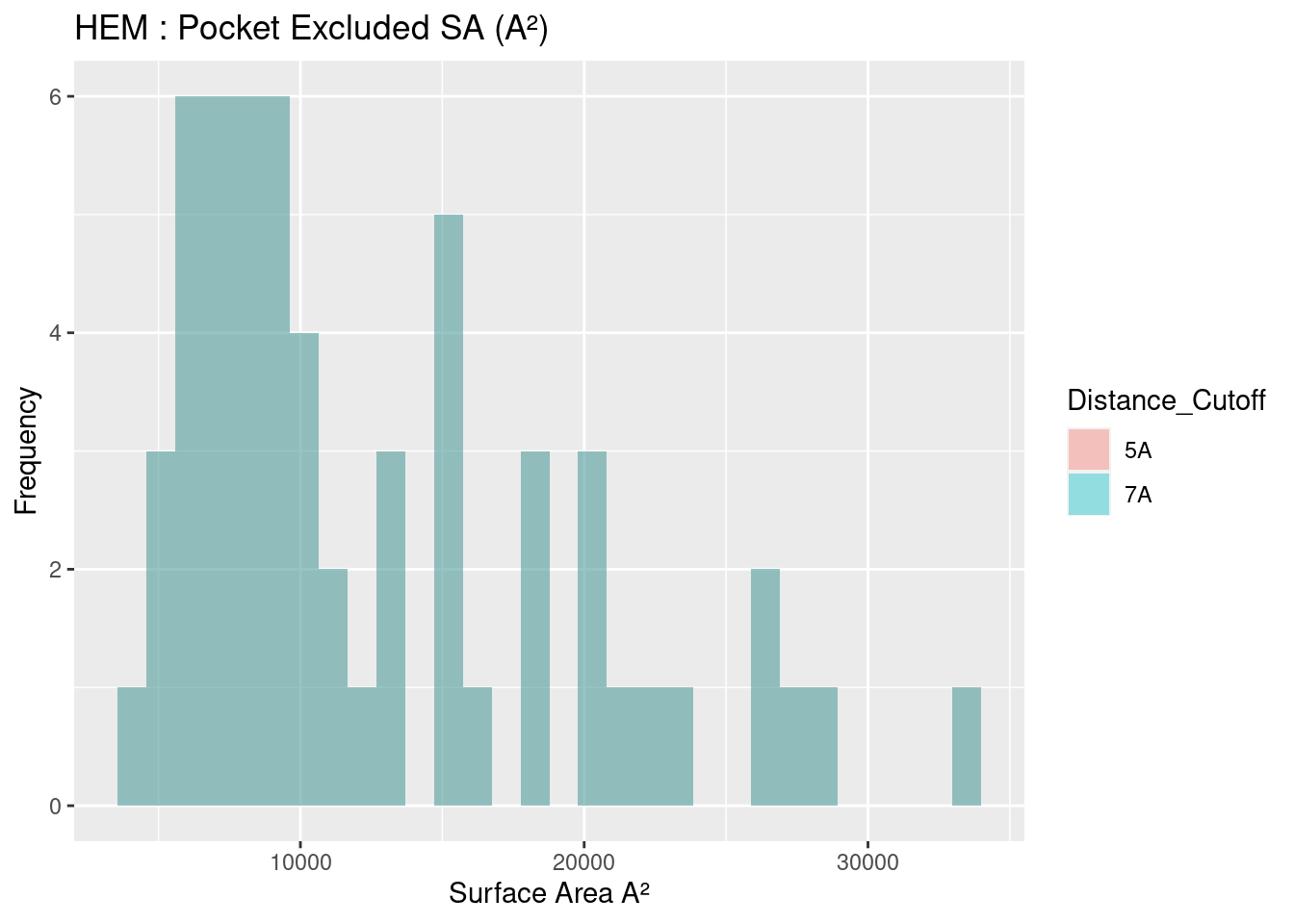 HEM: Pocket Excluded Surface Area