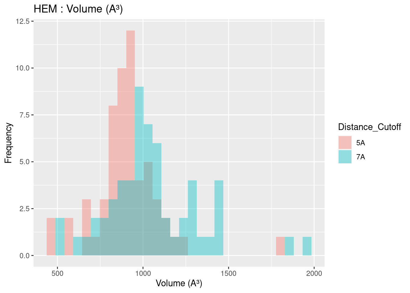 HEM: Volume of Binding Pocket