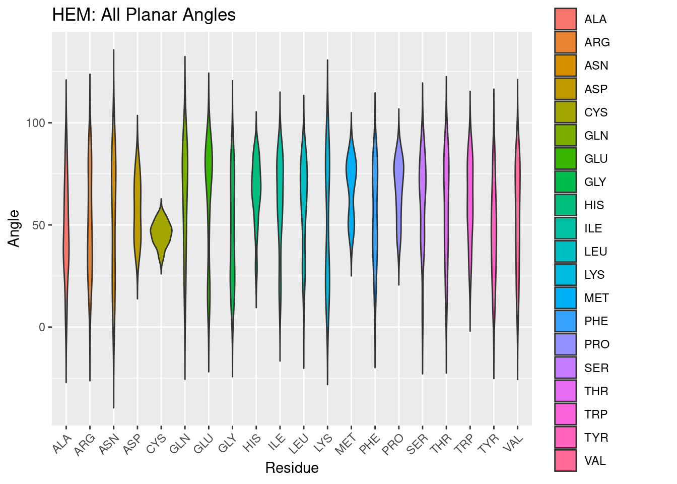 HEM: All Planar Angles