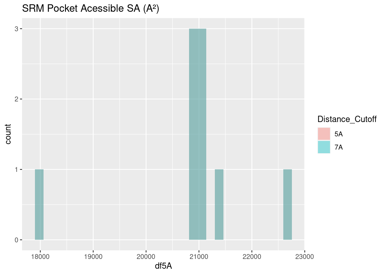 SRM: Pocket Accessible Surface Area