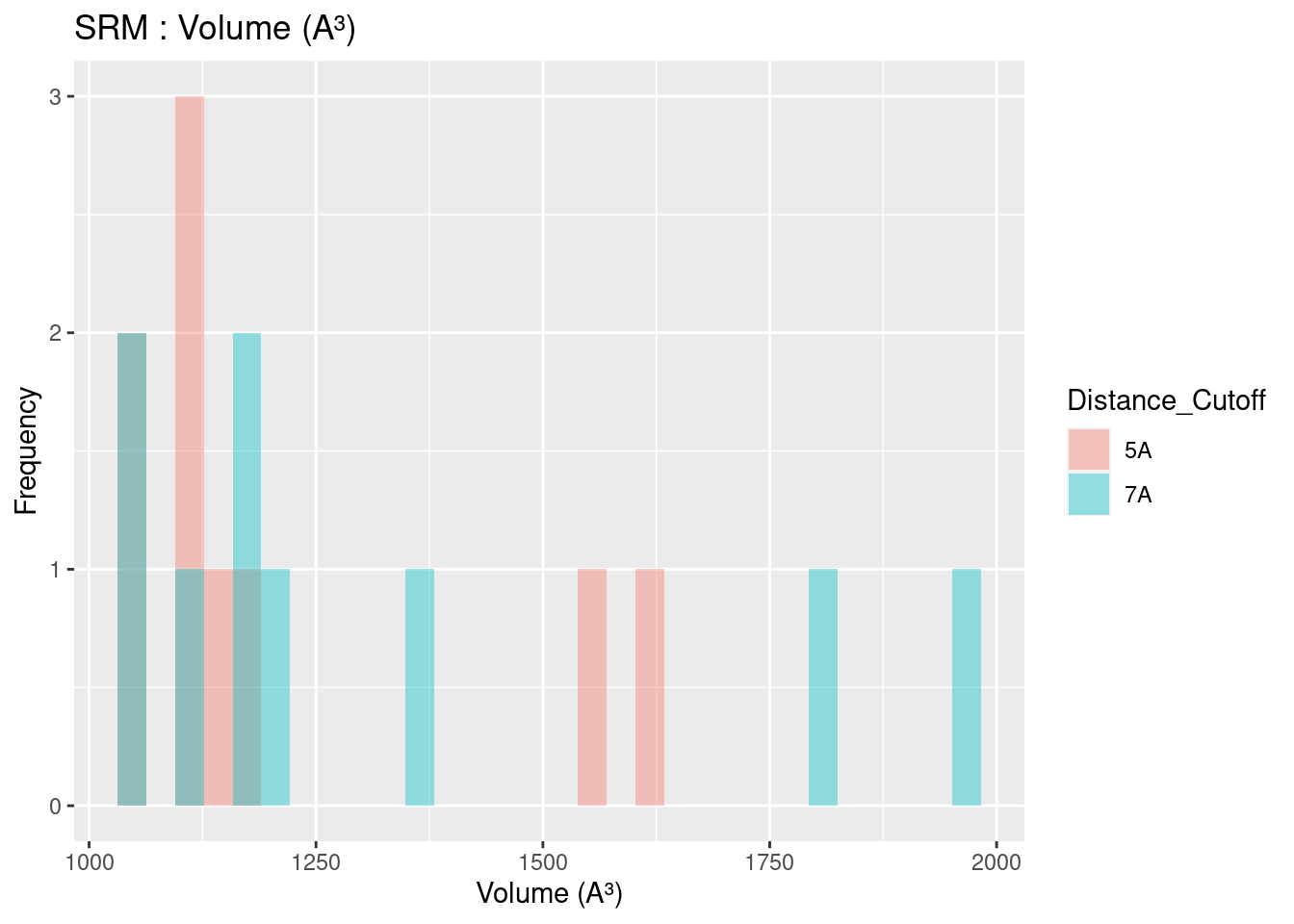 SRM: Volume of Binding Pocket