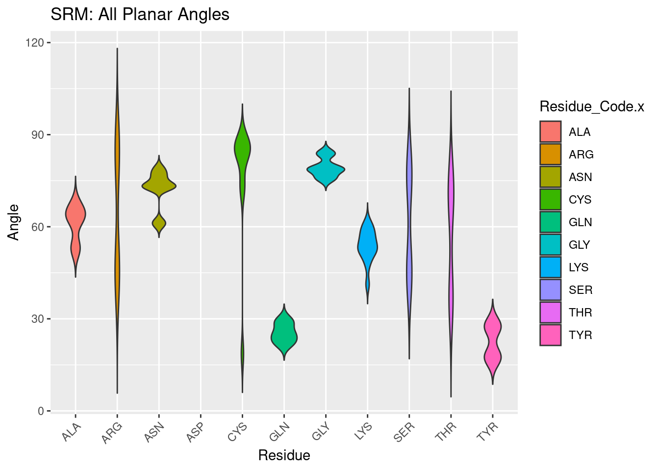 SRM: All Planar Angles