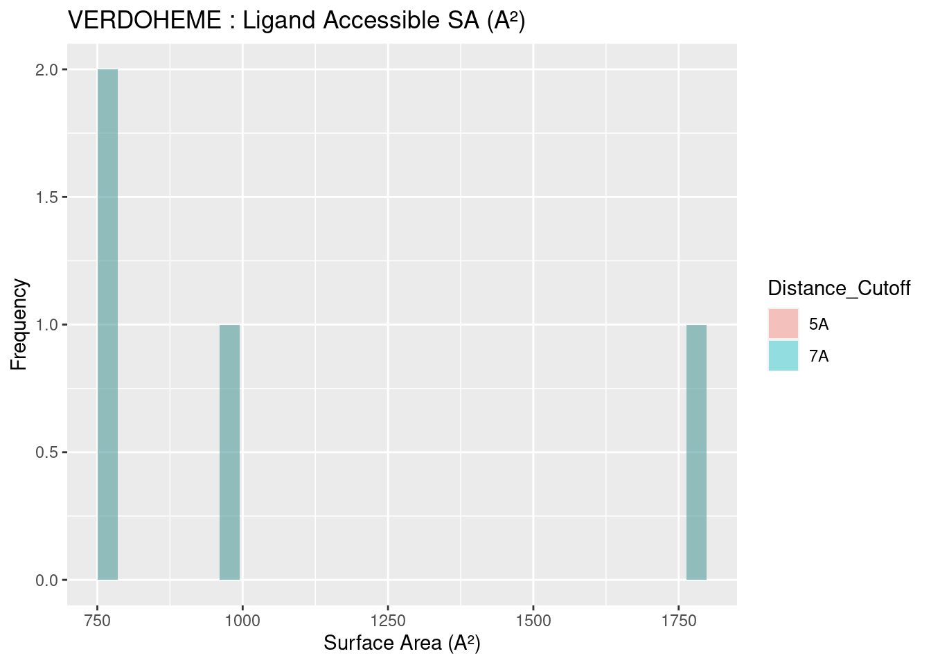 VERDOHEME: Ligand Accessible Surface Area