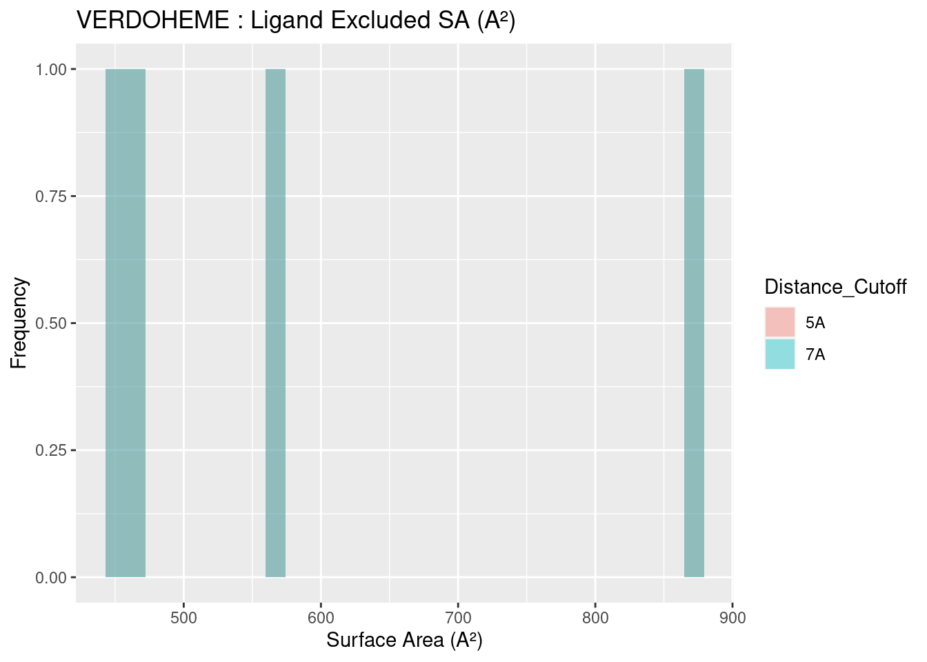 VERDOHEME: Ligand Excluded Suface Area