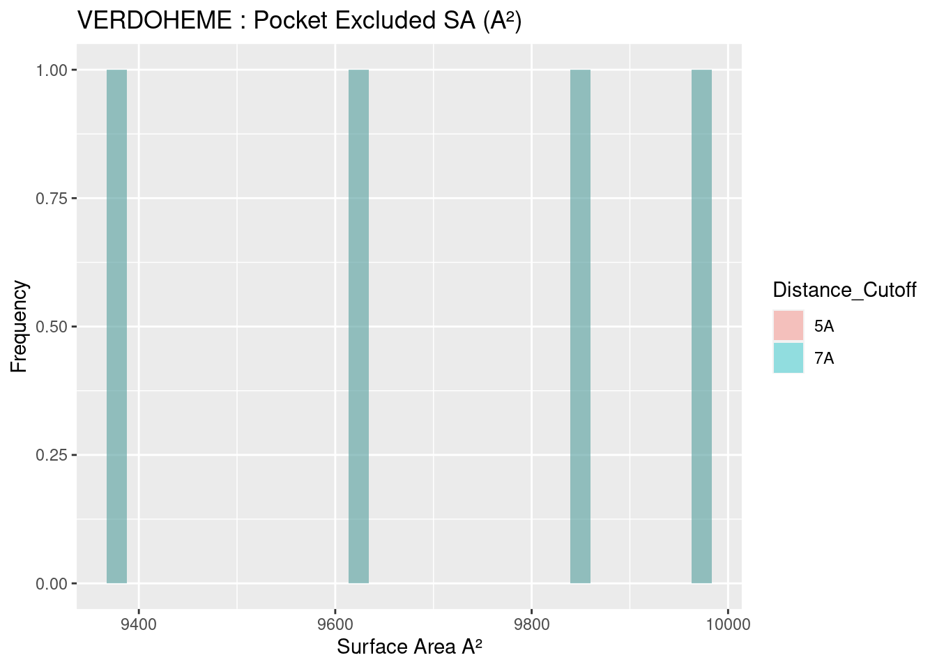 VERDOHEME: Pocket Excluded Surface Area