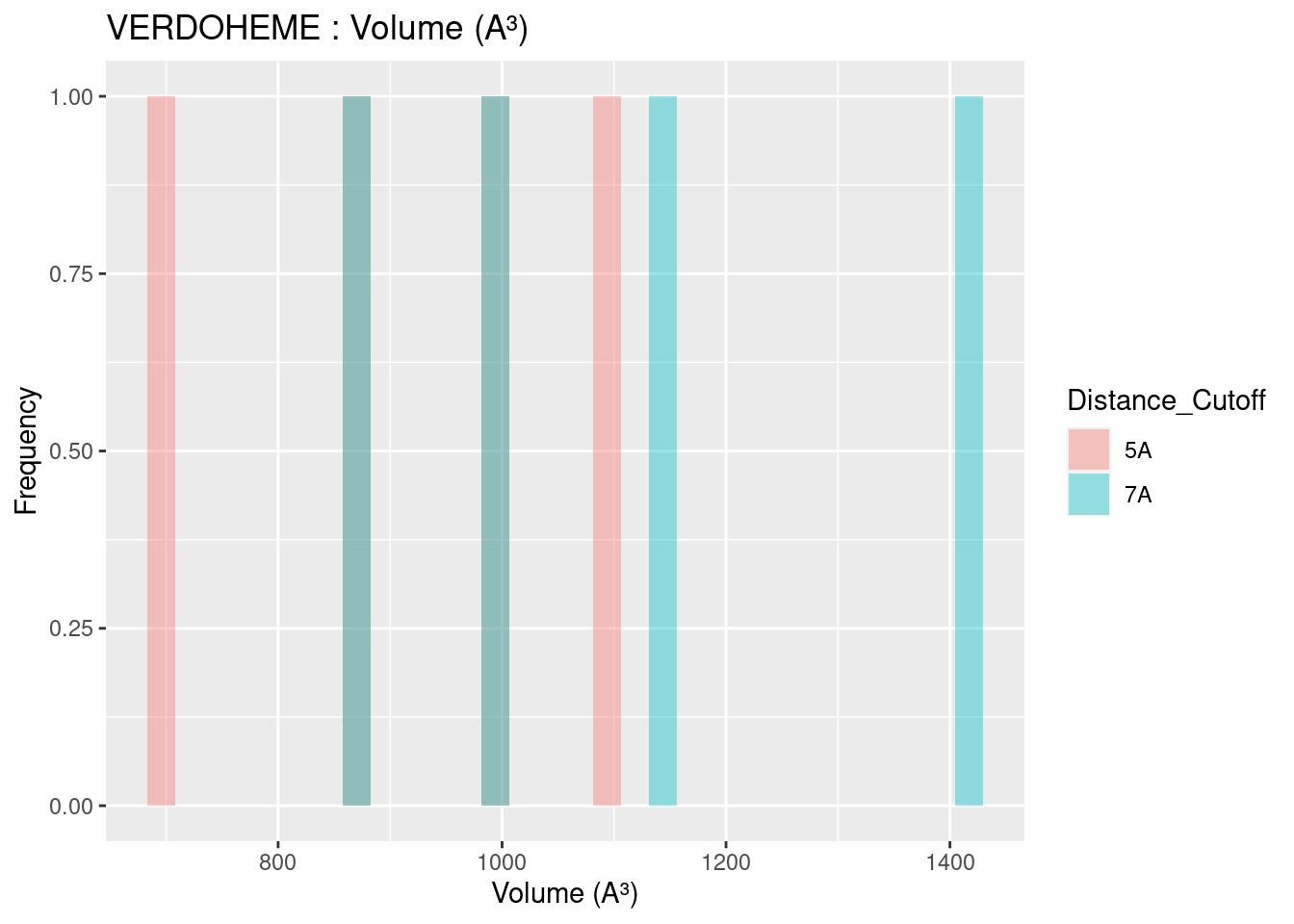 VERDOHEME: Volume of Binding Pocket